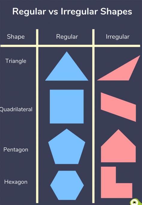 irregular shapes names and pictures|Regular And Irregular Shapes: Explained For Primary .
